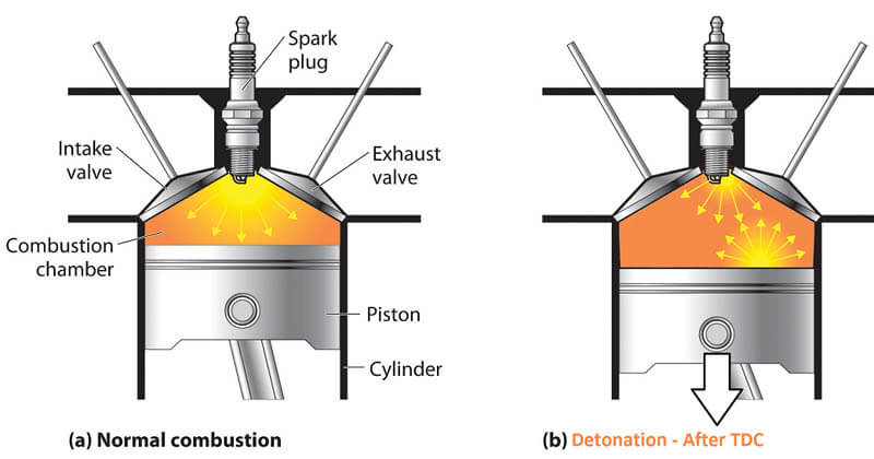 Spark-Plug-Detonation